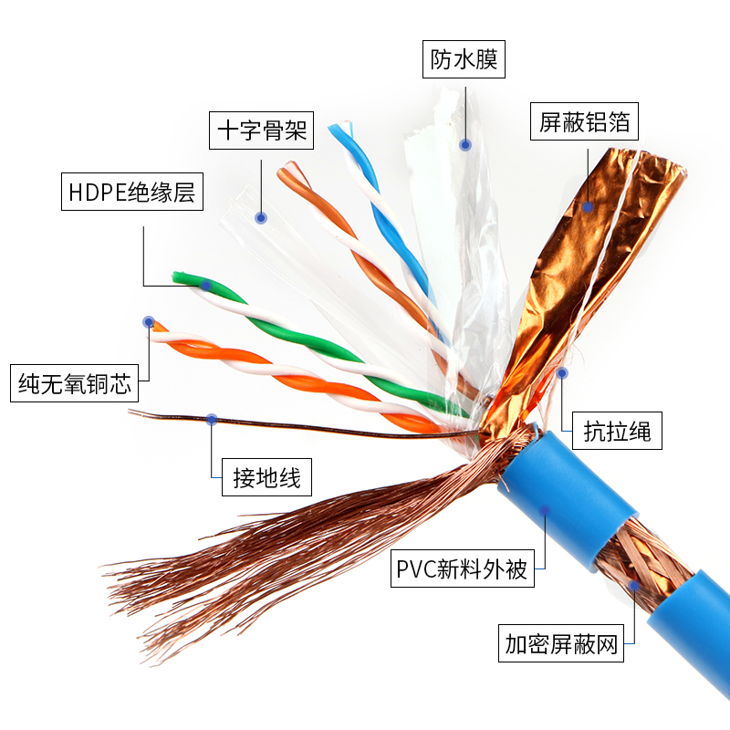 憬芊憬芊 純銅sftp六類雙屏蔽網線家用工程cat6電腦寬帶網絡8芯無氧