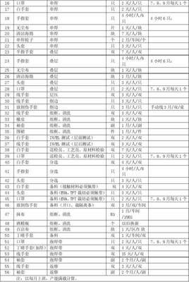 辦公用品與低值易耗品管理辦法