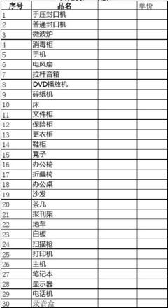 辦公用品分類明細